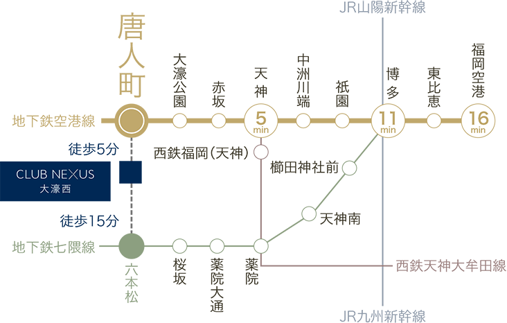 SUBWAY MAP