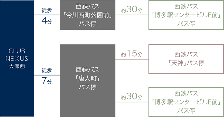 BUS MAP